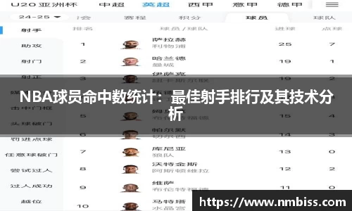 NBA球员命中数统计：最佳射手排行及其技术分析